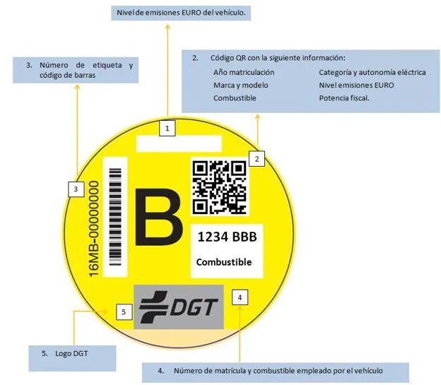 Cómo Saber Qué Pegatina De La DGT Le Corresponde A Tu Coche Y Dónde ...